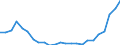 Flow: Exports / Measure: Values / Partner Country: Belgium, Luxembourg / Reporting Country: Germany