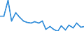 Flow: Exports / Measure: Values / Partner Country: Belgium, Luxembourg / Reporting Country: Greece