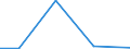 Flow: Exports / Measure: Values / Partner Country: Belgium, Luxembourg / Reporting Country: Hungary