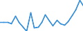Flow: Exports / Measure: Values / Partner Country: Belgium, Luxembourg / Reporting Country: Italy incl. San Marino & Vatican