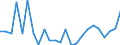 Flow: Exports / Measure: Values / Partner Country: Belgium, Luxembourg / Reporting Country: Netherlands