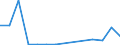 Flow: Exports / Measure: Values / Partner Country: Belgium, Luxembourg / Reporting Country: New Zealand