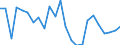 Flow: Exports / Measure: Values / Partner Country: Belgium, Luxembourg / Reporting Country: Spain
