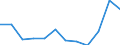 Flow: Exports / Measure: Values / Partner Country: Belgium, Luxembourg / Reporting Country: Switzerland incl. Liechtenstein
