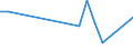 Flow: Exports / Measure: Values / Partner Country: Belgium, Luxembourg / Reporting Country: Turkey