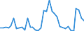 Flow: Exports / Measure: Values / Partner Country: Solomon Isds. / Reporting Country: Australia