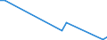 Flow: Exports / Measure: Values / Partner Country: Solomon Isds. / Reporting Country: New Zealand