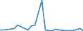 Flow: Exports / Measure: Values / Partner Country: Canada / Reporting Country: Austria