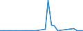 Flow: Exports / Measure: Values / Partner Country: Canada / Reporting Country: Belgium