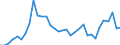 Flow: Exports / Measure: Values / Partner Country: Canada / Reporting Country: Chile