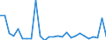 Flow: Exports / Measure: Values / Partner Country: World / Reporting Country: Austria