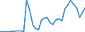 Handelsstrom: Exporte / Maßeinheit: Werte / Partnerland: World / Meldeland: Chile