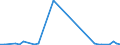 Flow: Exports / Measure: Values / Partner Country: World / Reporting Country: Finland