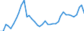 Flow: Exports / Measure: Values / Partner Country: World / Reporting Country: Italy incl. San Marino & Vatican