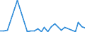 Flow: Exports / Measure: Values / Partner Country: World / Reporting Country: Japan