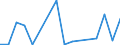 Flow: Exports / Measure: Values / Partner Country: World / Reporting Country: Lithuania