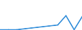 Flow: Exports / Measure: Values / Partner Country: World / Reporting Country: Poland