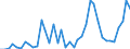 Flow: Exports / Measure: Values / Partner Country: World / Reporting Country: United Kingdom