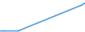 Flow: Exports / Measure: Values / Partner Country: France excl. Monaco & overseas / Reporting Country: Netherlands