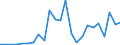 Flow: Exports / Measure: Values / Partner Country: France excl. Monaco & overseas / Reporting Country: Spain