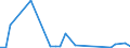 Flow: Exports / Measure: Values / Partner Country: France incl. Monaco & overseas / Reporting Country: Belgium