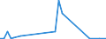 Flow: Exports / Measure: Values / Partner Country: France incl. Monaco & overseas / Reporting Country: Germany