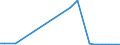 Flow: Exports / Measure: Values / Partner Country: France incl. Monaco & overseas / Reporting Country: Netherlands