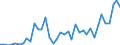 Flow: Exports / Measure: Values / Partner Country: France incl. Monaco & overseas / Reporting Country: Spain