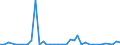 Flow: Exports / Measure: Values / Partner Country: France incl. Monaco & overseas / Reporting Country: United Kingdom