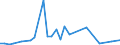 Flow: Exports / Measure: Values / Partner Country: France incl. Monaco & overseas / Reporting Country: USA incl. PR. & Virgin Isds.