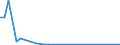 Flow: Exports / Measure: Values / Partner Country: Indonesia / Reporting Country: Australia