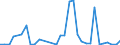 Flow: Exports / Measure: Values / Partner Country: New Zealand / Reporting Country: Australia