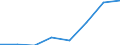 Flow: Exports / Measure: Values / Partner Country: New Zealand / Reporting Country: EU 28-Extra EU