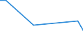 Flow: Exports / Measure: Values / Partner Country: New Zealand / Reporting Country: France incl. Monaco & overseas