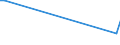 Flow: Exports / Measure: Values / Partner Country: New Zealand / Reporting Country: Germany