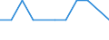 Flow: Exports / Measure: Values / Partner Country: New Zealand / Reporting Country: Israel