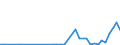 Flow: Exports / Measure: Values / Partner Country: New Zealand / Reporting Country: Italy incl. San Marino & Vatican