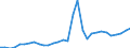 Flow: Exports / Measure: Values / Partner Country: World / Reporting Country: Belgium