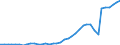 Flow: Exports / Measure: Values / Partner Country: World / Reporting Country: Finland