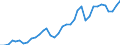 Flow: Exports / Measure: Values / Partner Country: World / Reporting Country: France incl. Monaco & overseas