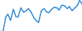 Flow: Exports / Measure: Values / Partner Country: World / Reporting Country: Greece