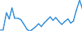 Flow: Exports / Measure: Values / Partner Country: World / Reporting Country: Hungary