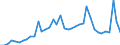 Flow: Exports / Measure: Values / Partner Country: World / Reporting Country: Japan