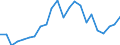 Flow: Exports / Measure: Values / Partner Country: World / Reporting Country: Luxembourg