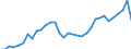 Flow: Exports / Measure: Values / Partner Country: World / Reporting Country: Mexico