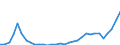 Flow: Exports / Measure: Values / Partner Country: World / Reporting Country: Poland