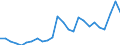 Flow: Exports / Measure: Values / Partner Country: World / Reporting Country: Slovakia