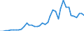 Flow: Exports / Measure: Values / Partner Country: World / Reporting Country: Switzerland incl. Liechtenstein