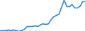 Flow: Exports / Measure: Values / Partner Country: World / Reporting Country: United Kingdom