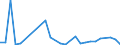 Flow: Exports / Measure: Values / Partner Country: Albania / Reporting Country: Austria